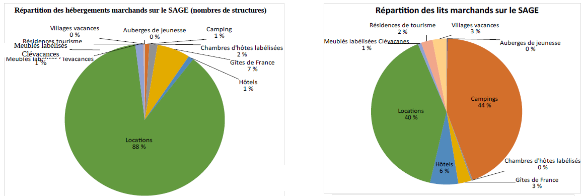 graphs_repartion_lits_ets.png